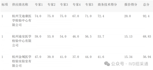640?wx_fmt=png&from=appmsg&watermark=1#imgIndex=3